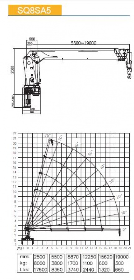 КМУ с телескопической стрелой SQ8SA5